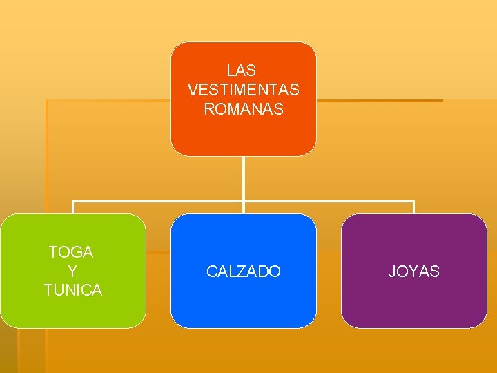 LAS VESTIMENTAS ROMANAS TOGA Y TUNICA CALZADO JOYAS 