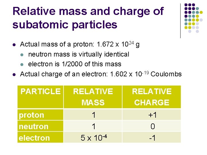 Relative mass and charge of subatomic particles l l Actual mass of a proton: