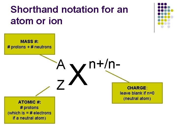 Shorthand notation for an atom or ion MASS #: # protons + # neutrons
