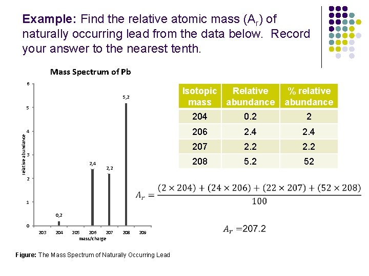 Example: Find the relative atomic mass (Ar) of naturally occurring lead from the data