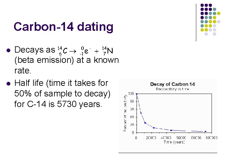 Carbon-14 dating l l Decays as (beta emission) at a known rate. Half life