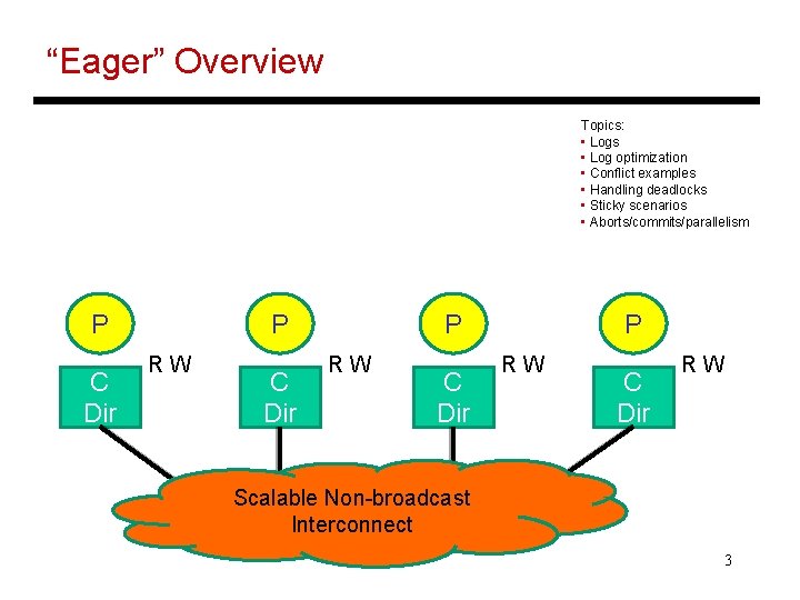 “Eager” Overview Topics: • Logs • Log optimization • Conflict examples • Handling deadlocks