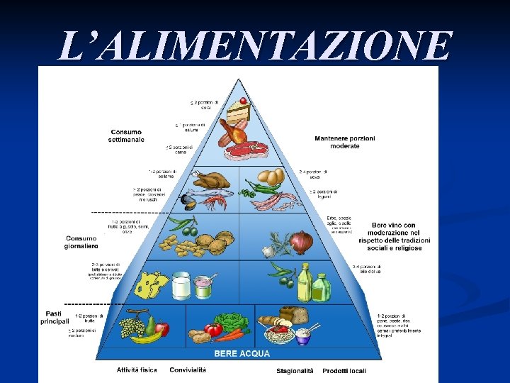 L’ALIMENTAZIONE 