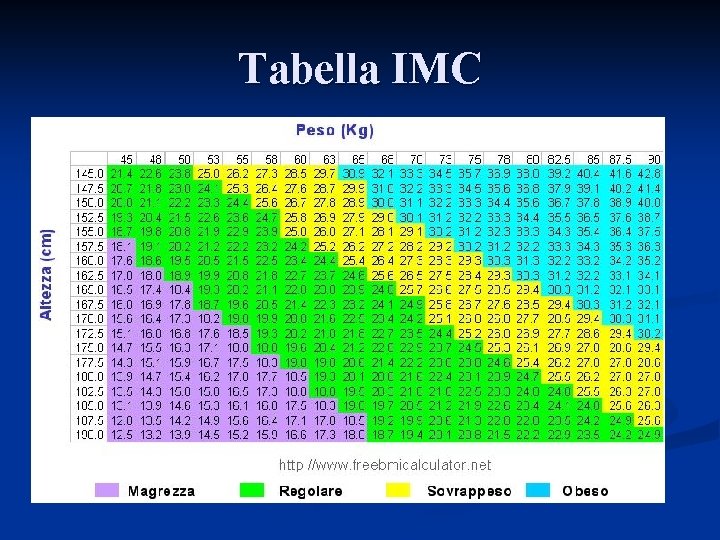 Tabella IMC 