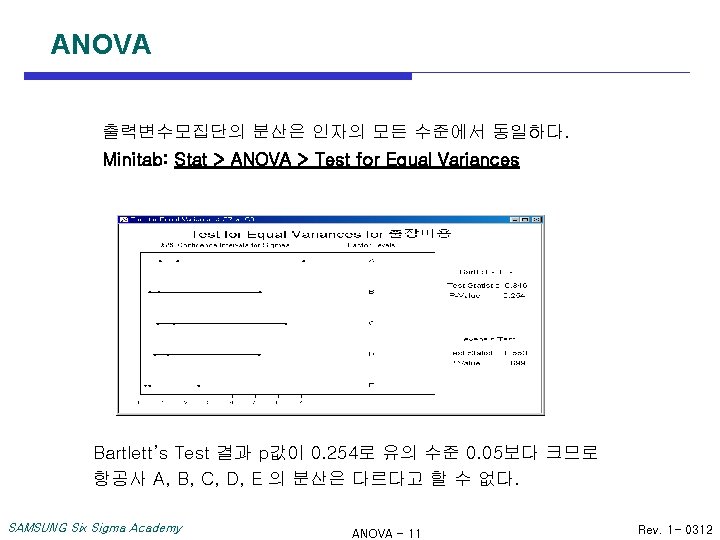 ANOVA 출력변수모집단의 분산은 인자의 모든 수준에서 동일하다. Minitab: Stat > ANOVA > Test for