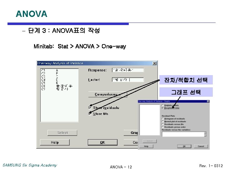 ANOVA - 단계 3 : ANOVA표의 작성 Minitab: Stat > ANOVA > One-way 잔차/적합치