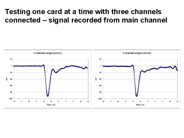Testing one card at a time with three channels connected – signal recorded from
