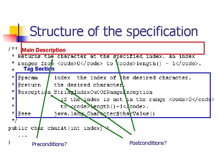 Structure of the specification Main Description Tag Section Preconditions? Postconditions? 