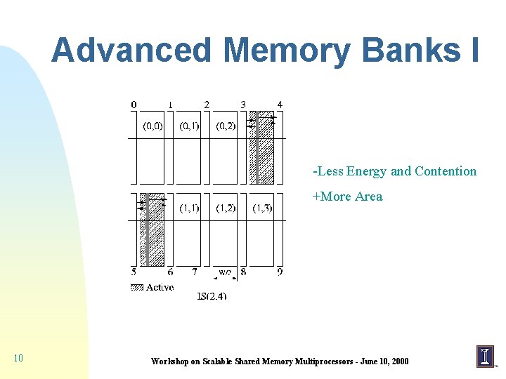 Advanced Memory Banks I -Less Energy and Contention +More Area 10 Workshop on Scalable