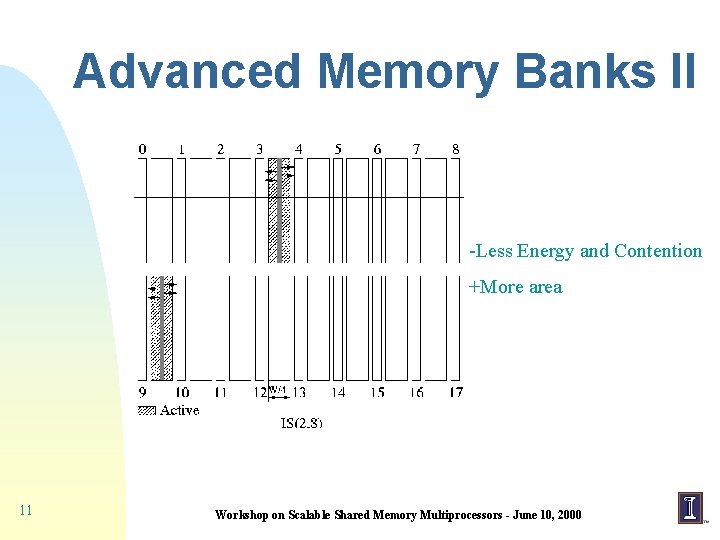 Advanced Memory Banks II -Less Energy and Contention +More area 11 Workshop on Scalable