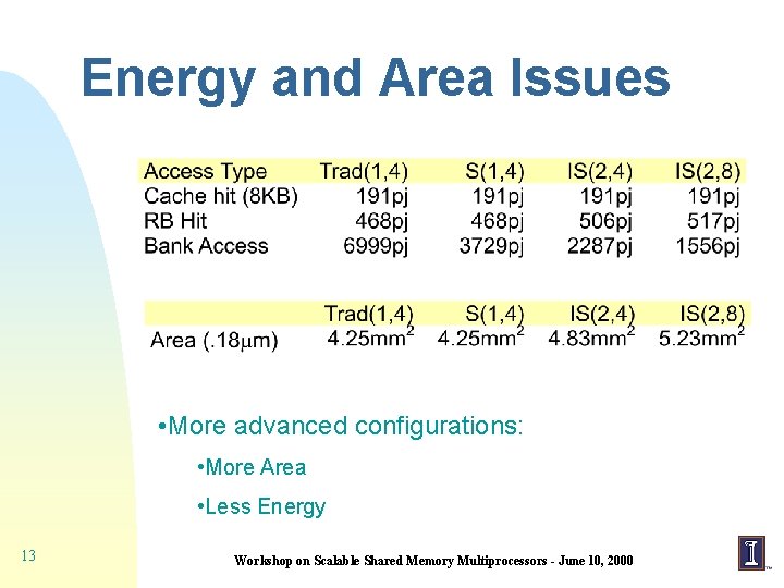 Energy and Area Issues • More advanced configurations: • More Area • Less Energy