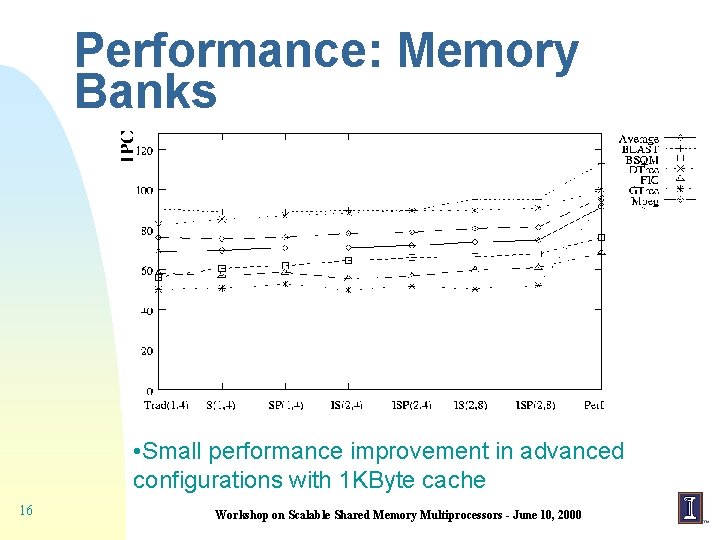 Performance: Memory Banks • Small performance improvement in advanced configurations with 1 KByte cache