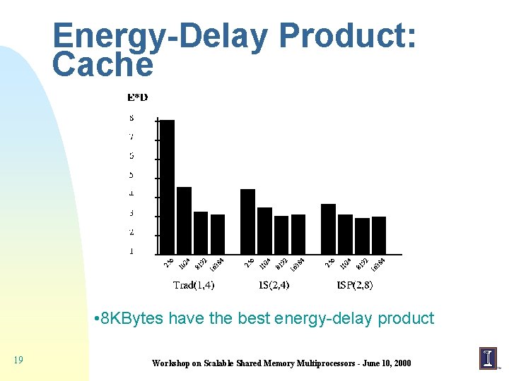 Energy-Delay Product: Cache • 8 KBytes have the best energy-delay product 19 Workshop on