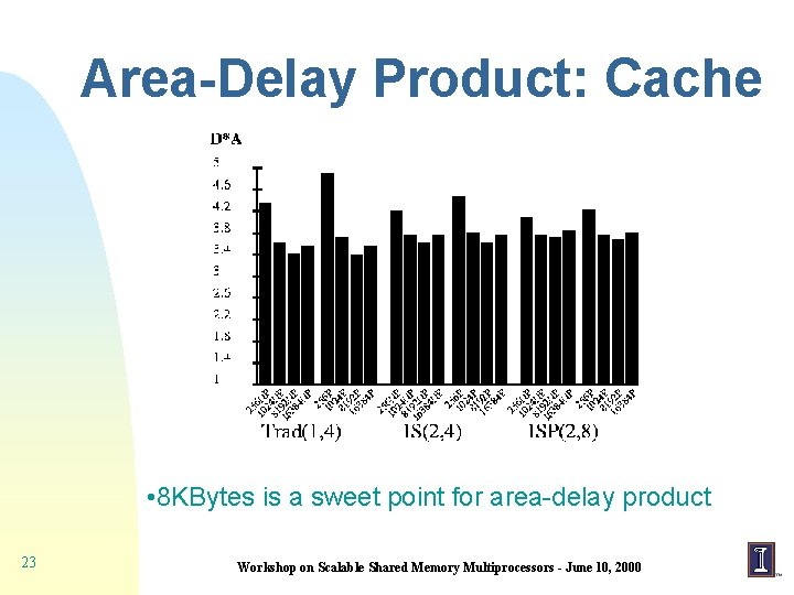 Area-Delay Product: Cache • 8 KBytes is a sweet point for area-delay product 23