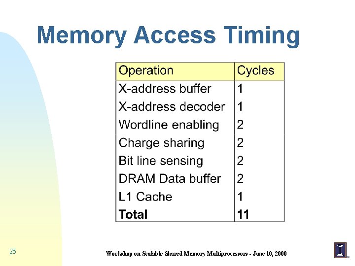 Memory Access Timing 25 Workshop on Scalable Shared Memory Multiprocessors - June 10, 2000