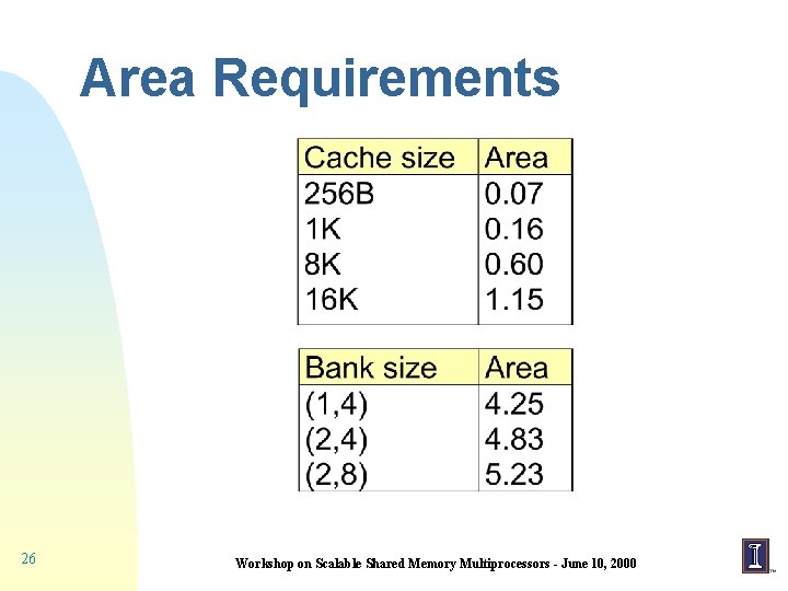 Area Requirements 26 Workshop on Scalable Shared Memory Multiprocessors - June 10, 2000 