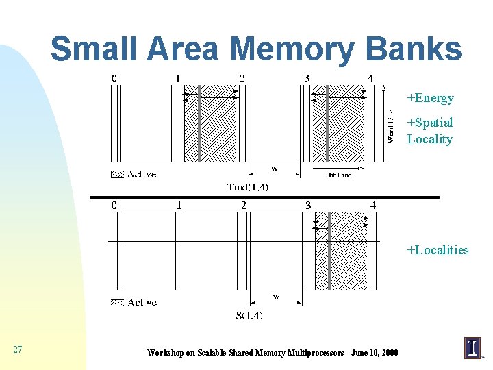 Small Area Memory Banks +Energy +Spatial Locality +Localities 27 Workshop on Scalable Shared Memory