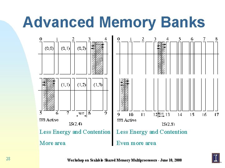 Advanced Memory Banks Less Energy and Contention More area 28 Even more area Workshop