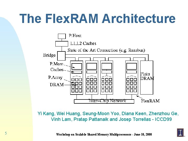 The Flex. RAM Architecture Yi Kang, Wei Huang, Seung-Moon Yoo, Diana Keen, Zhenzhou Ge,