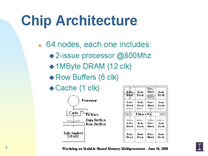 Chip Architecture n 64 nodes, each one includes: u 2 -issue processor @800 Mhz