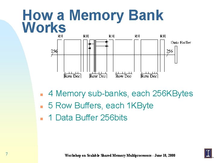 How a Memory Bank Works n n n 7 4 Memory sub-banks, each 256