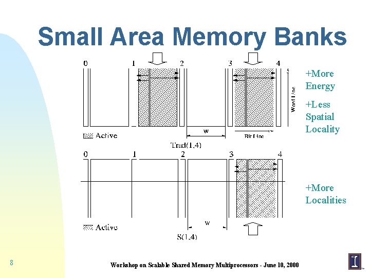 Small Area Memory Banks +More Energy +Less Spatial Locality +More Localities 8 Workshop on