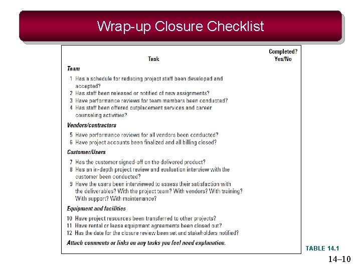 Wrap-up Closure Checklist TABLE 14. 1 14– 10 