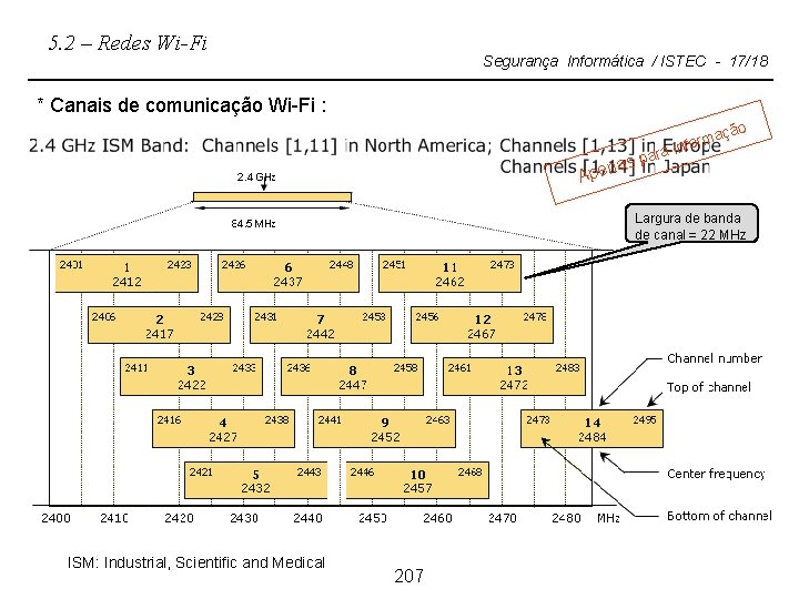 5. 2 – Redes Wi-Fi Segurança Informática / ISTEC - 17/18 * Canais de