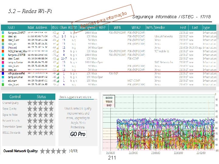 5. 2 – Redes Wi-Fi Ape ão maç r o f a in na