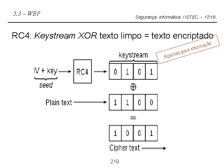 5. 3 – WEP Segurança Informática / ISTEC - 17/18 RC 4: Keystream XOR