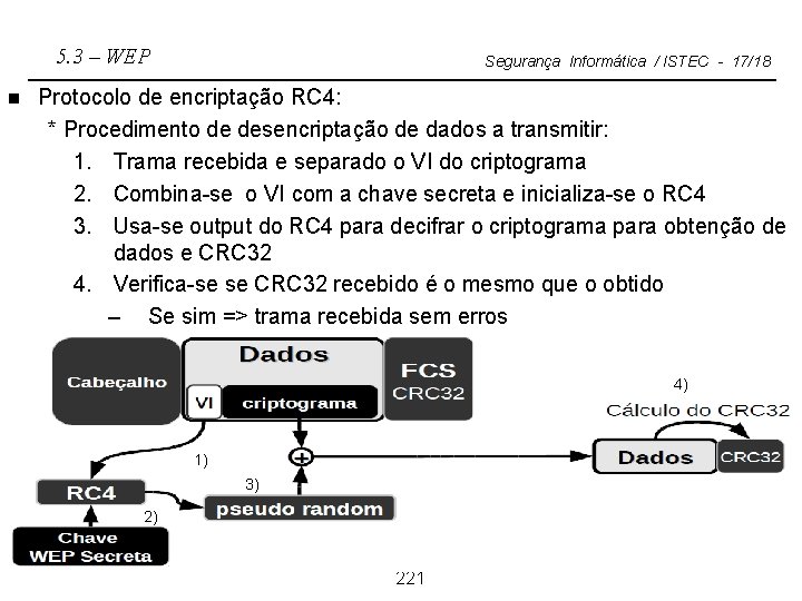 5. 3 – WEP n Segurança Informática / ISTEC - 17/18 Protocolo de encriptação