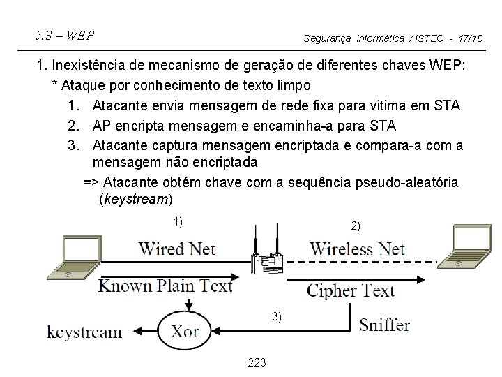 5. 3 – WEP Segurança Informática / ISTEC - 17/18 1. Inexistência de mecanismo