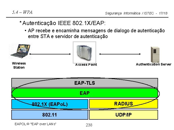 5. 4 – WPA Segurança Informática / ISTEC - 17/18 * Autenticação IEEE 802.