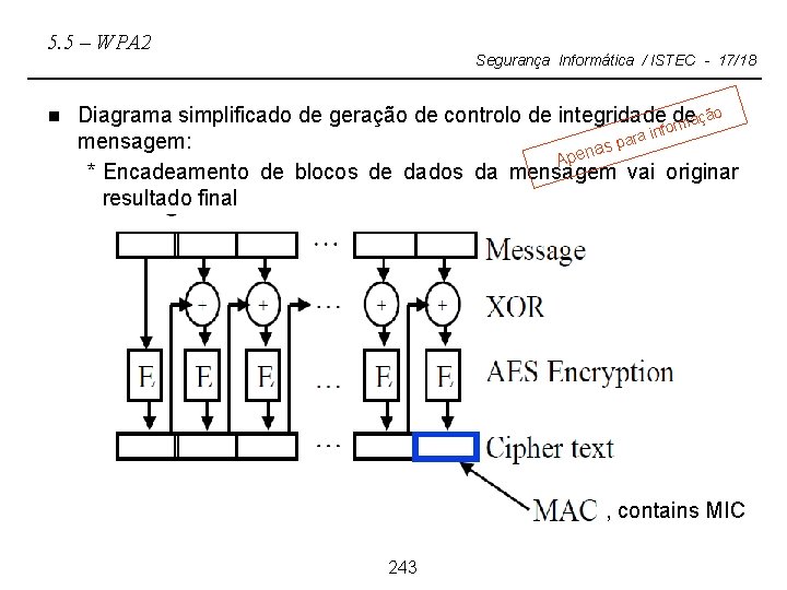 5. 5 – WPA 2 n Segurança Informática / ISTEC - 17/18 ão Diagrama