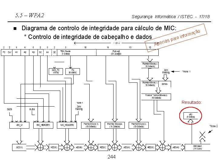 5. 5 – WPA 2 n Segurança Informática / ISTEC - 17/18 Diagrama de