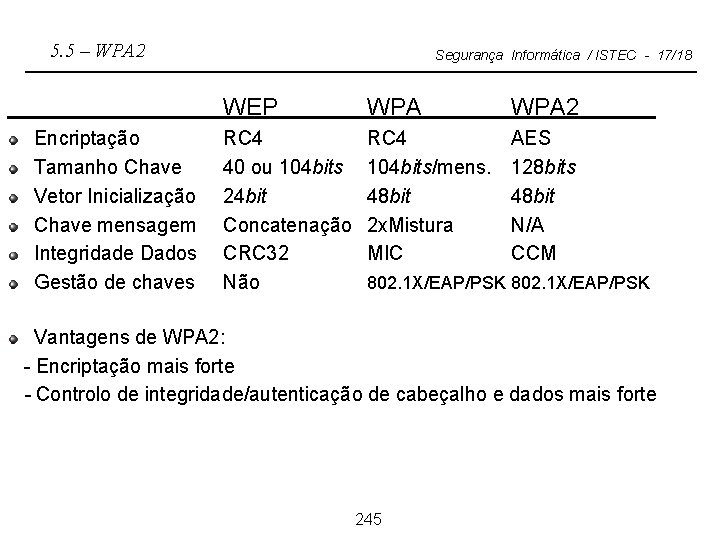 5. 5 – WPA 2 Encriptação Tamanho Chave Vetor Inicialização Chave mensagem Integridade Dados