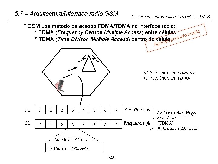 5. 7 – Arquitectura/Interface radio GSM Segurança Informática / ISTEC - 17/18 * GSM