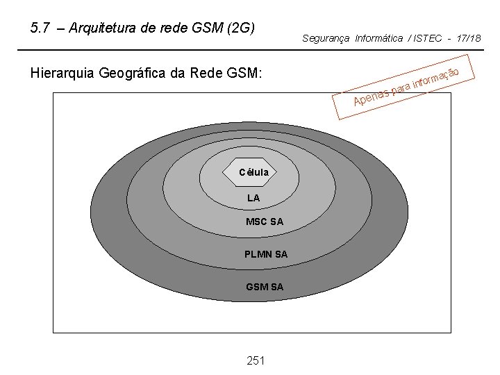 5. 7 – Arquitetura de rede GSM (2 G) Segurança Informática / ISTEC -