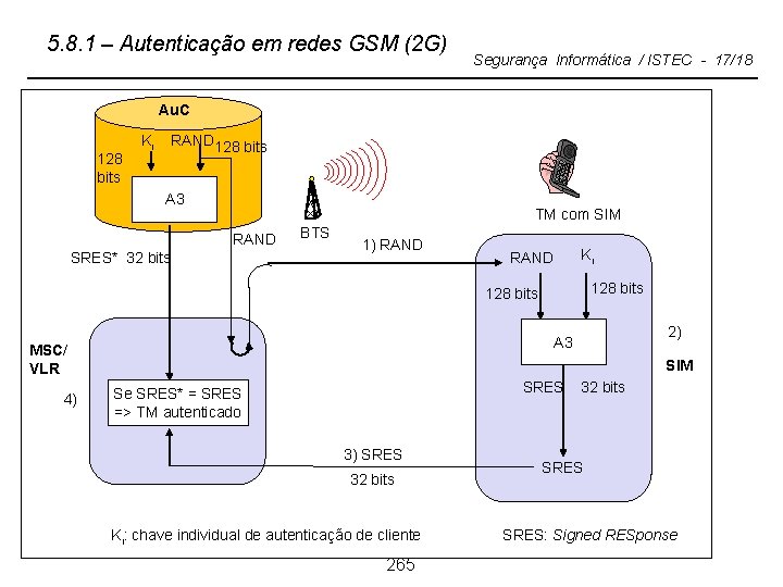 5. 8. 1 – Autenticação em redes GSM (2 G) Segurança Informática / ISTEC