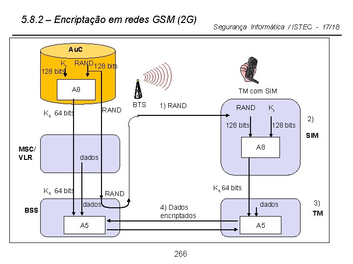 5. 8. 2 – Encriptação em redes GSM (2 G) Segurança Informática / ISTEC