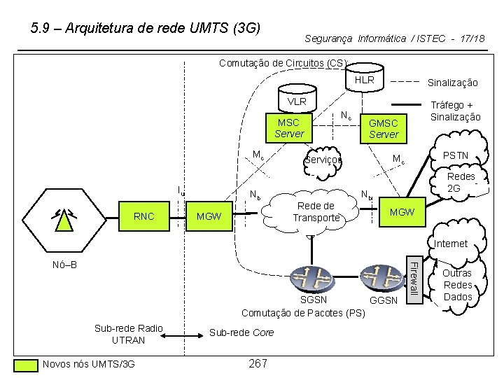 5. 9 – Arquitetura de rede UMTS (3 G) Segurança Informática / ISTEC -