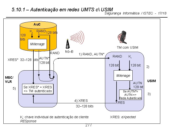 5. 10. 1 – Autenticação em redes UMTS c USIM Segurança Informática / ISTEC