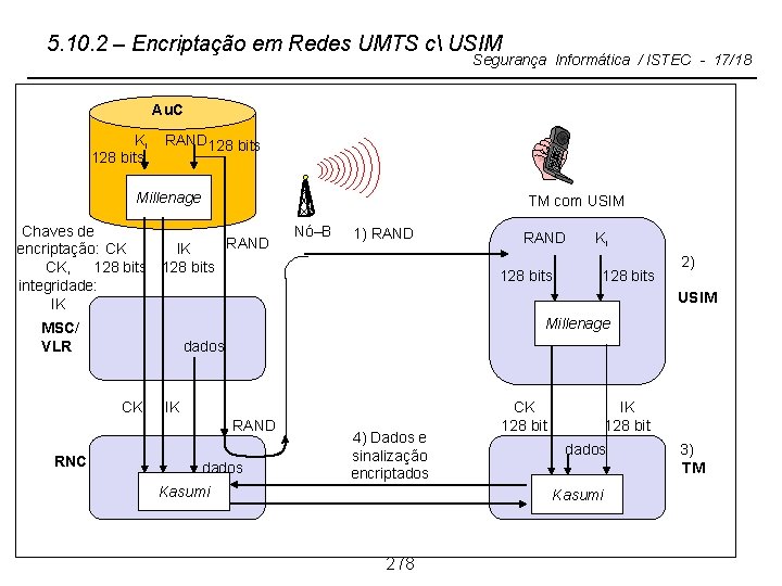 5. 10. 2 – Encriptação em Redes UMTS c USIM Segurança Informática / ISTEC