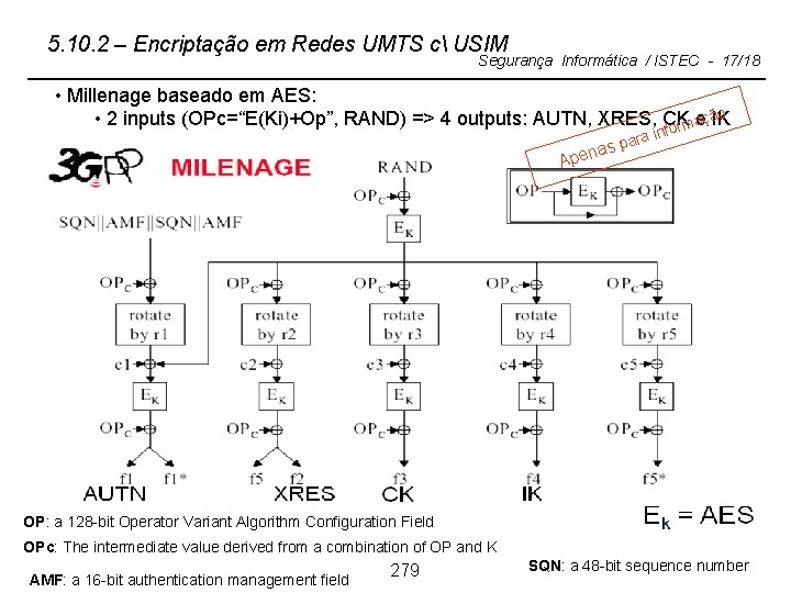 5. 10. 2 – Encriptação em Redes UMTS c USIM Segurança Informática / ISTEC