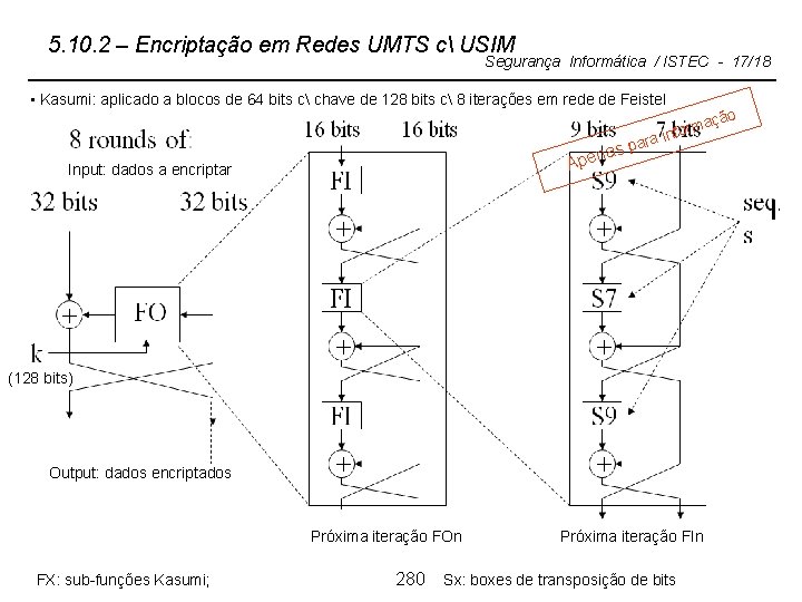 5. 10. 2 – Encriptação em Redes UMTS c USIM Segurança Informática / ISTEC