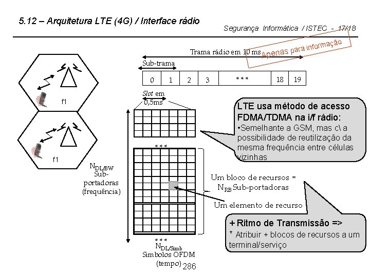 5. 12 – Arquitetura LTE (4 G) / Interface rádio Sub-trama 0 1 Trama