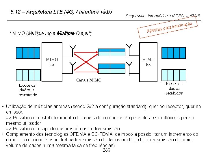 5. 12 – Arquitetura LTE (4 G) / Interface rádio * MIMO (Multiple Input