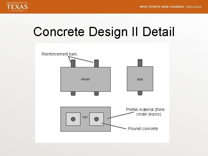 COSTA RICA Concrete Design II Detail Reinforcement bars Prefab material (think cinder blocks) Poured