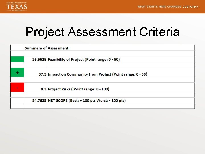 COSTA RICA Project Assessment Criteria 