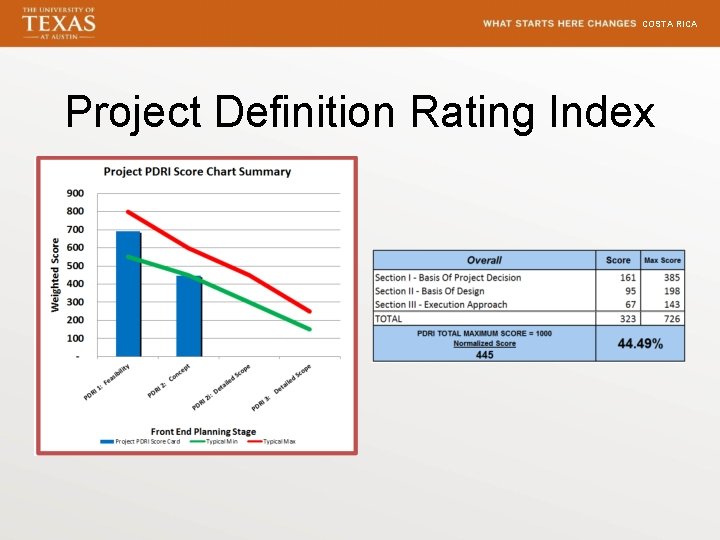 COSTA RICA Project Definition Rating Index 